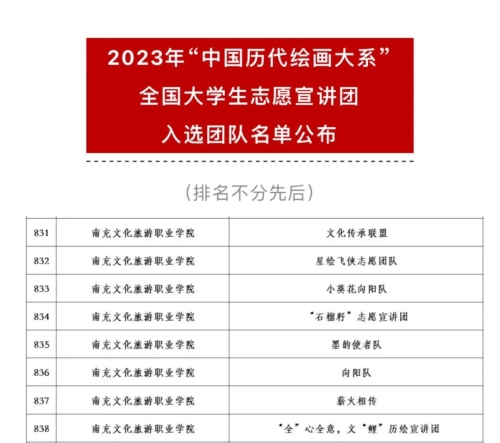 ：兀350VIP浦京集团8支团队成功入选2023年“中国历代绘画大系”全国大学生志愿宣讲团
